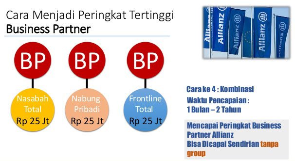 cara menjadi Business Partner Allianz