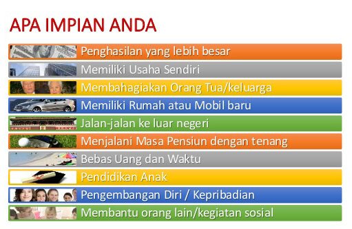 tentukan impian anda